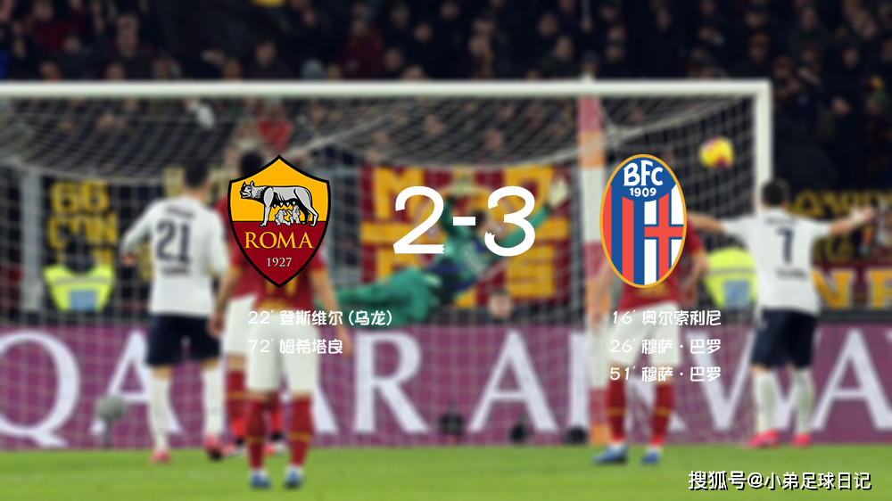  罗马锋线集体哑火，遭弱旅逼平痛失好局